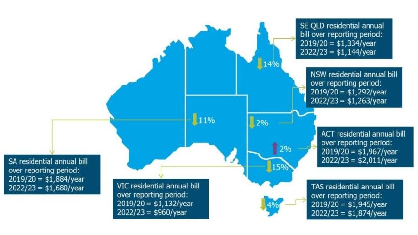Map of Australia showing residential electricity bill changes by state