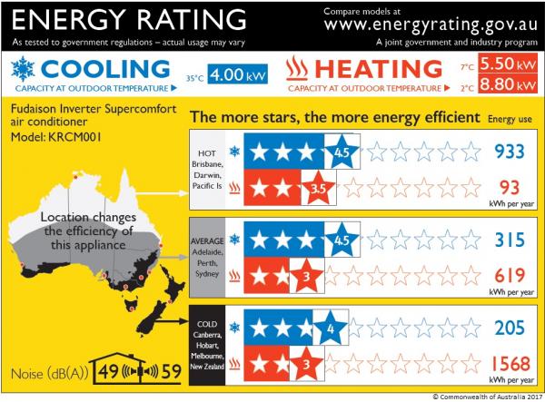 Zoned energy rating label with cooling and heating stars for three climate zones