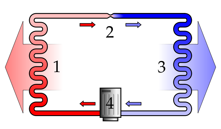 Refrigeration cycle diagram explaining how a split system air conditioner works